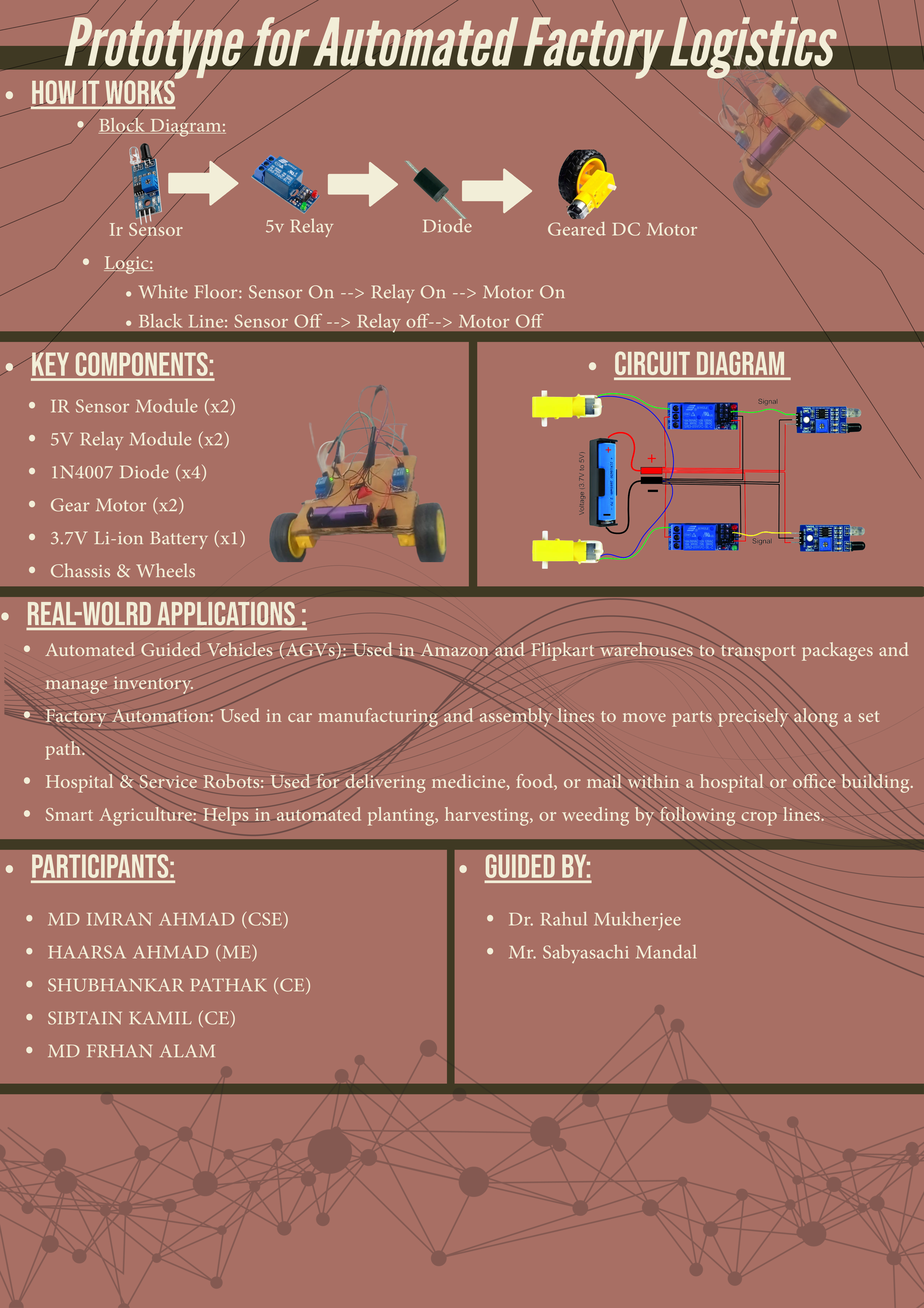 Automated Factory Logistics Poster